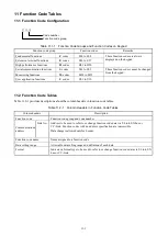 Preview for 156 page of Fuji Electric RHC-D 690V Series Manual