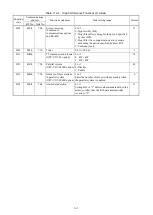 Preview for 160 page of Fuji Electric RHC-D 690V Series Manual