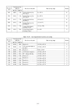 Preview for 161 page of Fuji Electric RHC-D 690V Series Manual