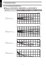 Предварительный просмотр 14 страницы Fuji Electric ROG07KMTA Design & Technical Manual