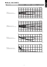 Предварительный просмотр 15 страницы Fuji Electric ROG07KMTA Design & Technical Manual