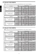 Предварительный просмотр 54 страницы Fuji Electric ROG07KMTA Design & Technical Manual