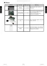 Preview for 26 page of Fuji Electric ROG30KMTA Service Manual