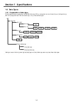 Предварительный просмотр 56 страницы Fuji Electric SPF Series User Manual