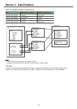 Предварительный просмотр 69 страницы Fuji Electric SPF Series User Manual