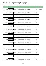 Предварительный просмотр 85 страницы Fuji Electric SPF Series User Manual