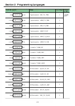 Предварительный просмотр 86 страницы Fuji Electric SPF Series User Manual