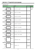 Предварительный просмотр 90 страницы Fuji Electric SPF Series User Manual