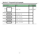 Предварительный просмотр 91 страницы Fuji Electric SPF Series User Manual