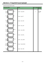 Предварительный просмотр 92 страницы Fuji Electric SPF Series User Manual