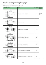 Предварительный просмотр 110 страницы Fuji Electric SPF Series User Manual