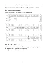 Предварительный просмотр 24 страницы Fuji Electric Time Delta-C FSV-2 Instruction Manual