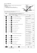 Предварительный просмотр 56 страницы Fuji Electric Time Delta-C FSV-2 Instruction Manual