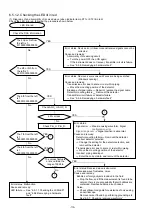 Предварительный просмотр 117 страницы Fuji Electric Time Delta-C FSV-2 Instruction Manual