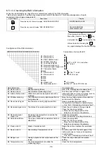 Предварительный просмотр 119 страницы Fuji Electric Time Delta-C FSV-2 Instruction Manual