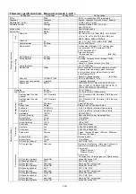 Предварительный просмотр 137 страницы Fuji Electric Time Delta-C FSV-2 Instruction Manual