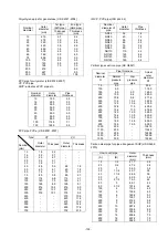 Предварительный просмотр 142 страницы Fuji Electric Time Delta-C FSV-2 Instruction Manual