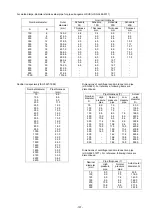 Предварительный просмотр 144 страницы Fuji Electric Time Delta-C FSV-2 Instruction Manual