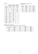 Предварительный просмотр 146 страницы Fuji Electric Time Delta-C FSV-2 Instruction Manual