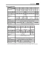 Preview for 32 page of Fuji Electric UG220H Series User Manual