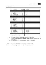 Preview for 92 page of Fuji Electric UG220H Series User Manual