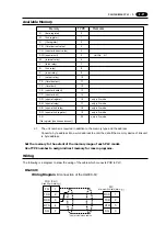 Preview for 96 page of Fuji Electric UG220H Series User Manual