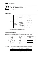 Preview for 131 page of Fuji Electric UG220H Series User Manual