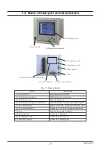 Preview for 15 page of Fuji Electric ZFG Instruction Manual