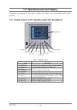 Preview for 16 page of Fuji Electric ZFG Instruction Manual