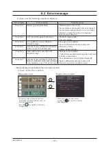 Preview for 62 page of Fuji Electric ZFG Instruction Manual