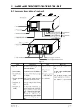 Предварительный просмотр 9 страницы Fuji Electric ZKJ-2 Instruction Manual