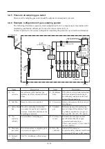 Предварительный просмотр 21 страницы Fuji Electric ZKJ Series Instruction Manual