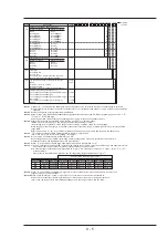 Предварительный просмотр 99 страницы Fuji Electric ZKJ Series Instruction Manual