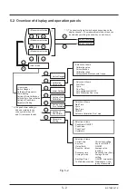 Предварительный просмотр 28 страницы Fuji Electric ZKJ7-5 Instruction Manual