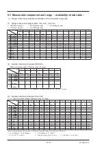 Предварительный просмотр 95 страницы Fuji Electric ZKJ7-5 Instruction Manual