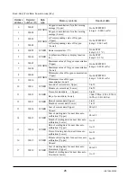 Предварительный просмотр 28 страницы Fuji Electric ZKM Service Manual