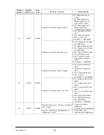 Предварительный просмотр 31 страницы Fuji Electric ZKM Service Manual