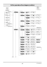 Preview for 31 page of Fuji Electric ZKMA Instruction Manual