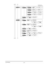 Preview for 32 page of Fuji Electric ZKMA Instruction Manual