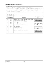 Preview for 74 page of Fuji Electric ZKMA Instruction Manual