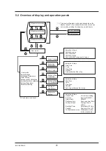 Предварительный просмотр 32 страницы Fuji Electric ZPAJ Instruction Manual