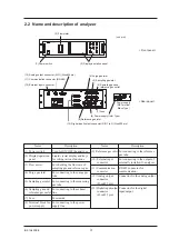 Preview for 13 page of Fuji Electric ZPB Insruction Manual