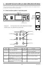 Preview for 41 page of Fuji Electric ZPG Instruction Manual