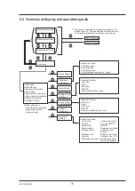 Preview for 42 page of Fuji Electric ZPG Instruction Manual