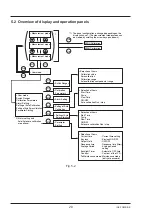 Preview for 27 page of Fuji Electric ZRE-2 Instruction Manual