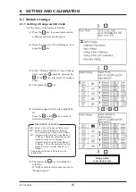 Preview for 32 page of Fuji Electric ZRE-2 Instruction Manual