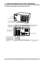 Preview for 9 page of Fuji Electric ZRF Instruction Manual