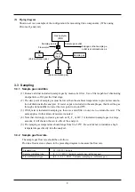 Preview for 15 page of Fuji Electric ZRF Instruction Manual