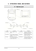 Preview for 41 page of Fuji Electric ZSS-8 Series Instruction Manual