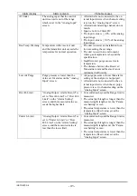 Preview for 51 page of Fuji Electric ZSS-8 Series Instruction Manual